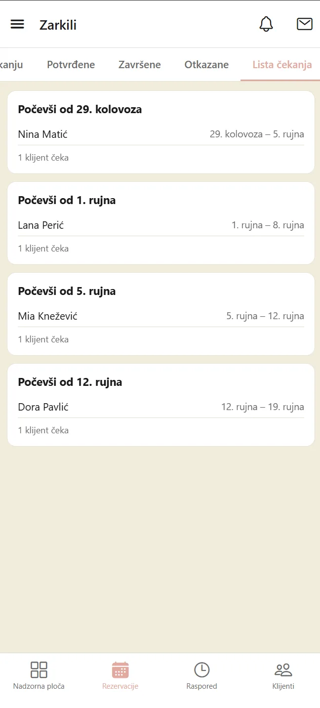 Lista čekanja s klijenticama koje čekaju slobodan termin i rasponom datuma koji im odgovara